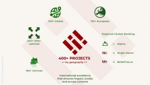 Info graph showing the geographies of 400+ Engineering D&I projects
